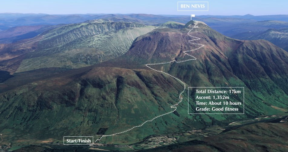 Some people even run those paths